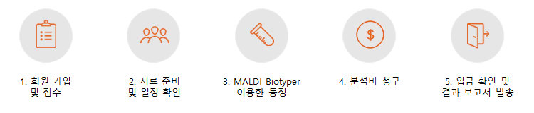 미생물 동정 서비스